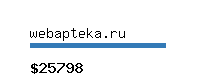 webapteka.ru Website value calculator