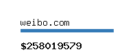 weibo.com Website value calculator