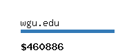 wgu.edu Website value calculator