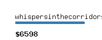 whispersinthecorridors.com Website value calculator
