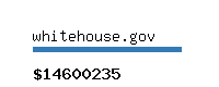 whitehouse.gov Website value calculator