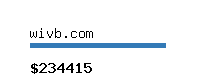 wivb.com Website value calculator