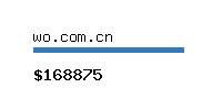 wo.com.cn Website value calculator