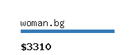 woman.bg Website value calculator