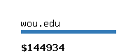 wou.edu Website value calculator