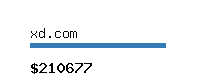 xd.com Website value calculator
