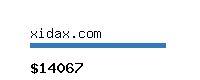 xidax.com Website value calculator