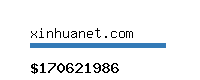 xinhuanet.com Website value calculator