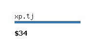 xp.tj Website value calculator