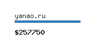 yanao.ru Website value calculator