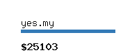 yes.my Website value calculator