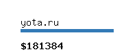 yota.ru Website value calculator