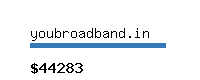 youbroadband.in Website value calculator