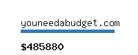 youneedabudget.com Website value calculator