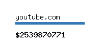 youtube.com Website value calculator