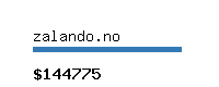 zalando.no Website value calculator