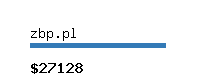 zbp.pl Website value calculator