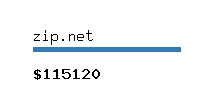 zip.net Website value calculator