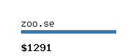 zoo.se Website value calculator