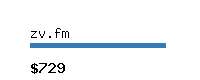 zv.fm Website value calculator