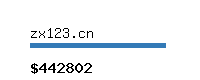 zx123.cn Website value calculator